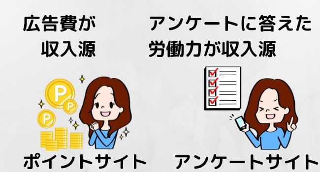 ポイントサイトとアンケートサイトの違い